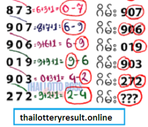 Thai Lottery Formula 99% Sure Lucky Number Tips