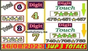Thai Lottery VIP Tips 99 Cut Digit Win Tips Special Number Jaddah