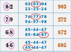 Thai Lottery 3UP Sure Win Pair Tips 01-11-2023