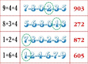 Thai Lottery Best Win HTF 3UP Total Tips 01-12-2023