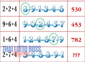 Thai Lottery Best Win HTF 3UP Total Tips 16-01-2024