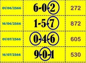 Thai Lottery Free Best 99.99 Sure Win Tips 01 November 2023