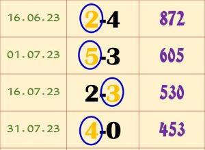 Thai Lottery Sure Single Digit 99.99 Win Tips 16-01-2024