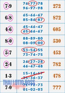 Thai Lotto Best Win 3UP Pair Tips 01-11-2023