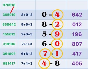 Thai Lottery Middle and Close Digit 99.99 Win Number Tips 01-12-2023